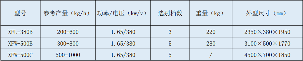风选机.jpg