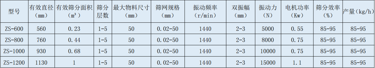 振荡筛.jpg