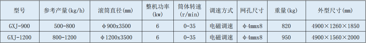 滚筒式干洗机.jpg