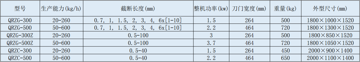 QRZ切药机.jpg