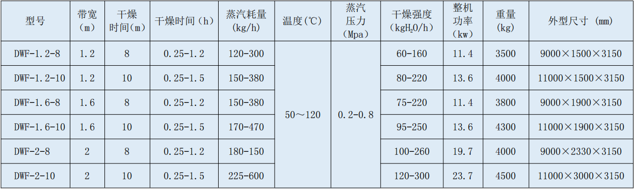 4 带式干燥.jpg