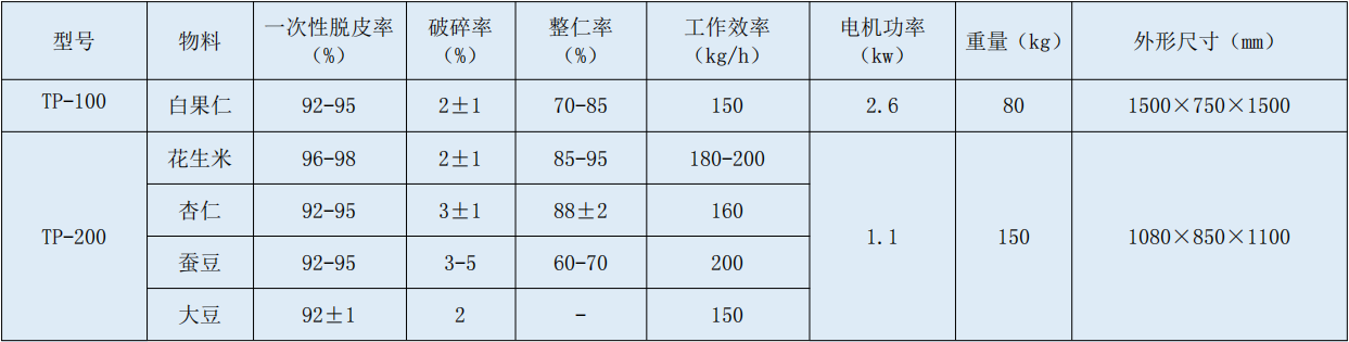 7 脱皮机.jpg