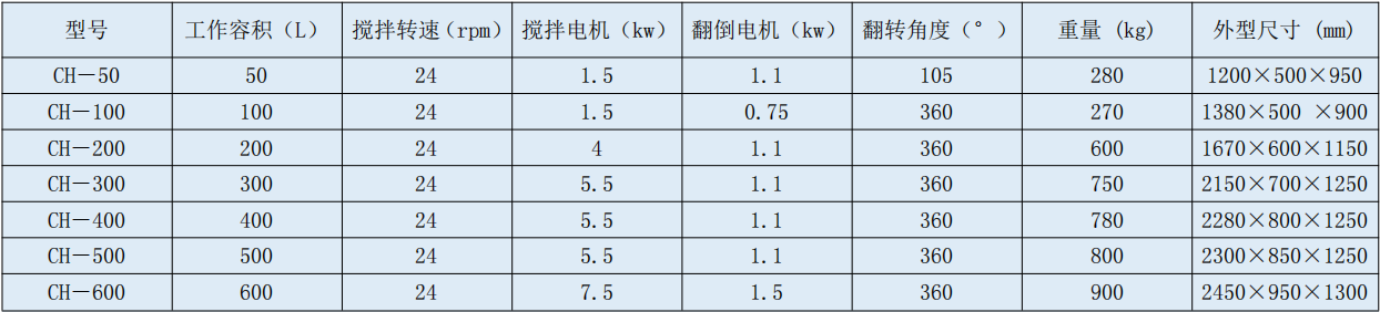 6 槽型混合.jpg