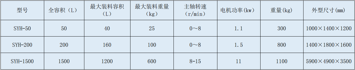 6 三维混合.jpg